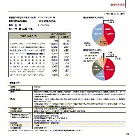 第53期（平成16年度）　事業報告書 P19