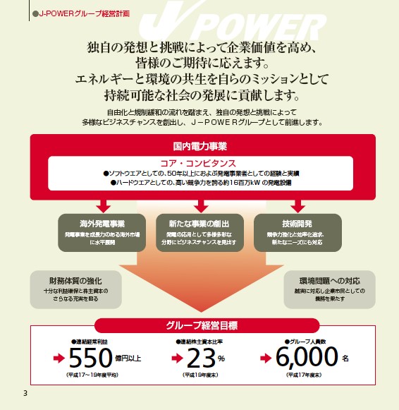 第53期（平成16年度）　事業報告書 P4