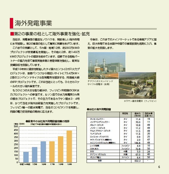 第53期（平成16年度）　事業報告書 P7