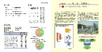 第54期（平成17年度）　事業報告書 P8