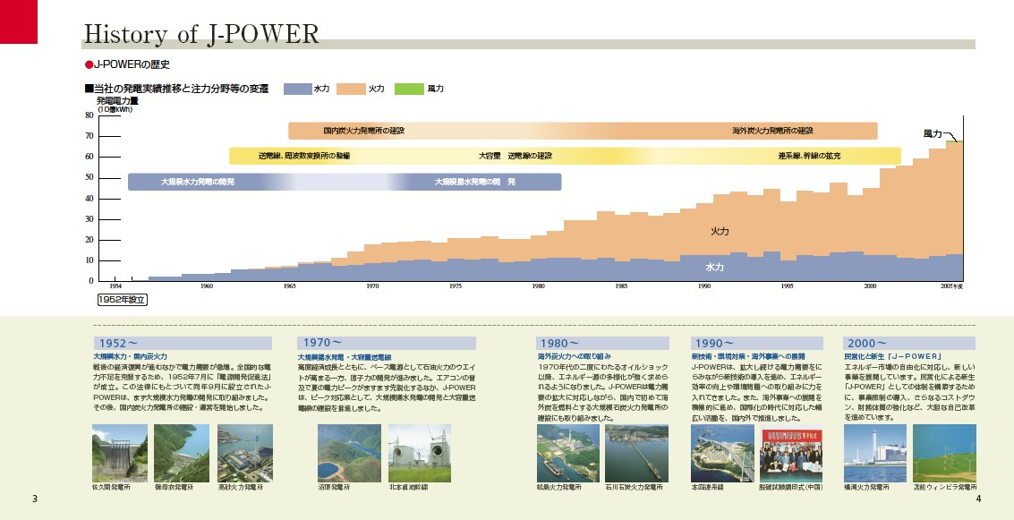 第54期（平成17年度）　中間事業報告書 P3