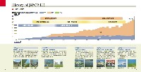 第54期（平成17年度）　中間事業報告書 P3