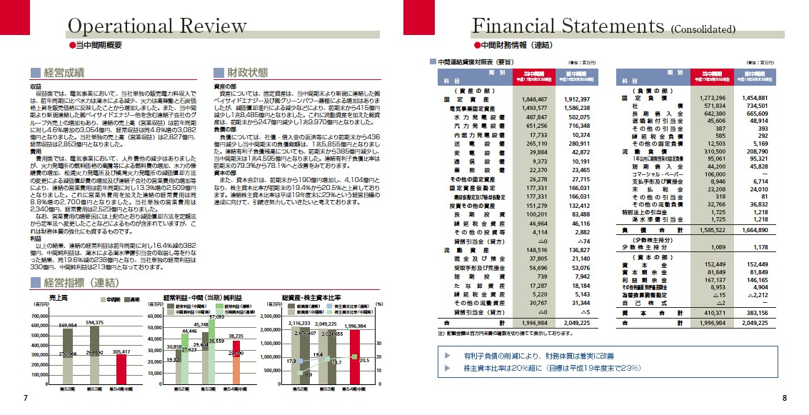 第54期（平成17年度）　中間事業報告書 P5