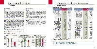 第54期（平成17年度）　中間事業報告書 P5