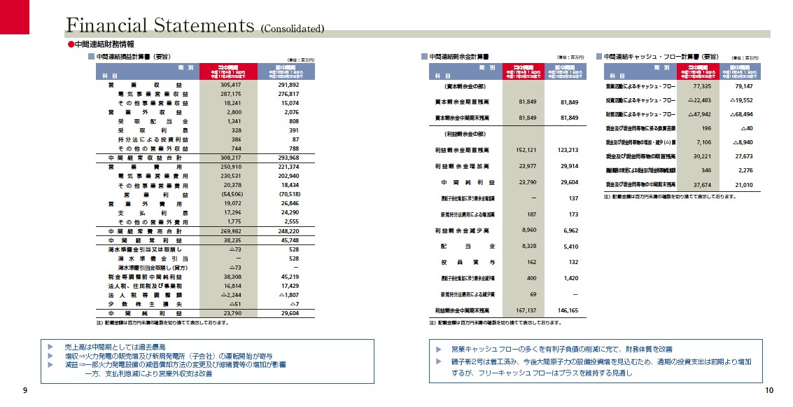 第54期（平成17年度）　中間事業報告書 P6