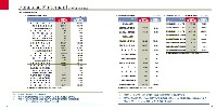 第54期（平成17年度）　中間事業報告書 P6