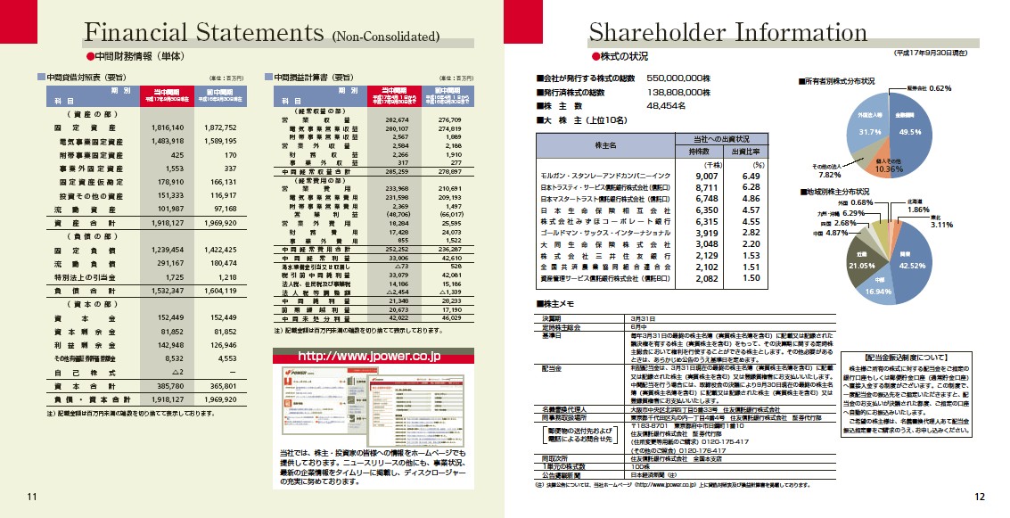 第54期（平成17年度）　中間事業報告書 P7