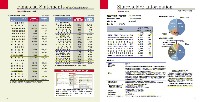 第54期（平成17年度）　中間事業報告書 P7