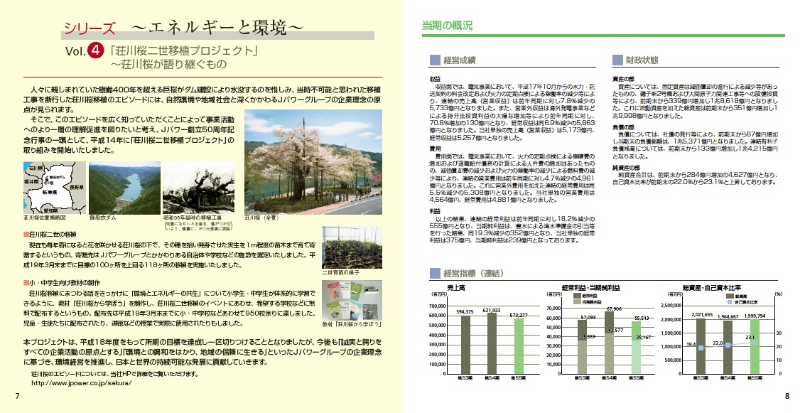 第55期（平成18年度）株主通信