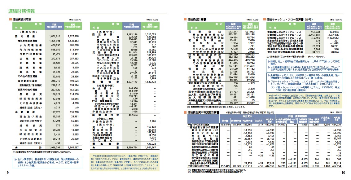 第55期（平成18年度）株主通信