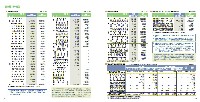 第55期（平成18年度）株主通信