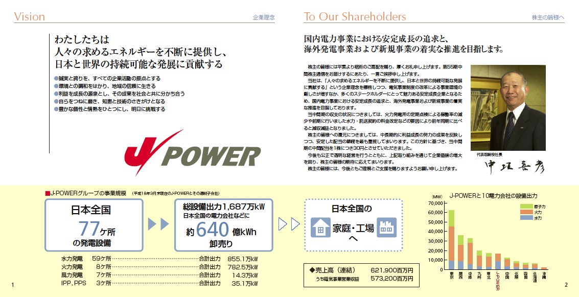 第55期中間期株主通信 P2