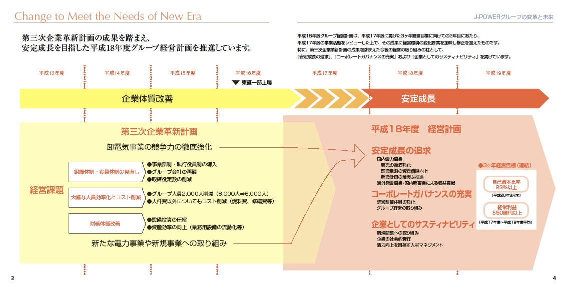 第55期中間期株主通信 P3