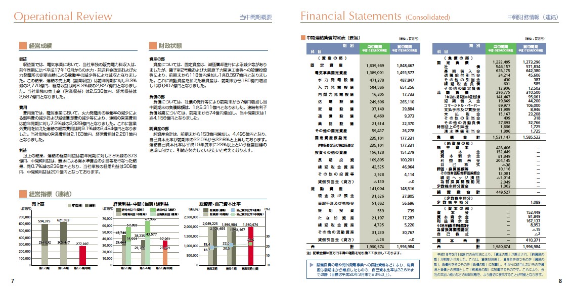 第55期中間期株主通信 P5