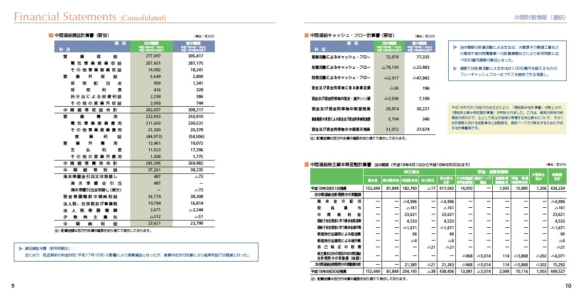 第55期中間期株主通信 P6