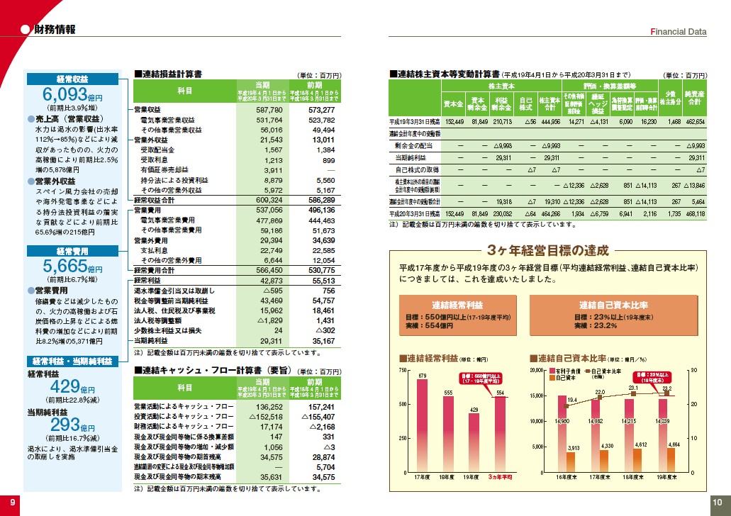 第56期株主通信