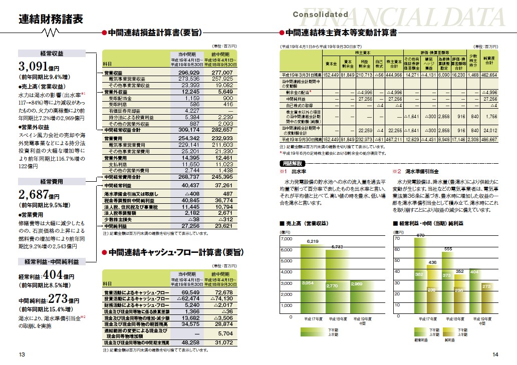 第56期中間期株主通信