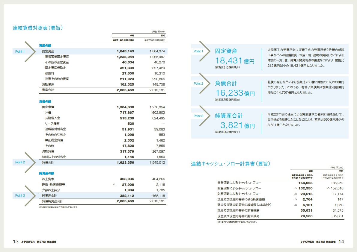 J-POWER第57期株主通信