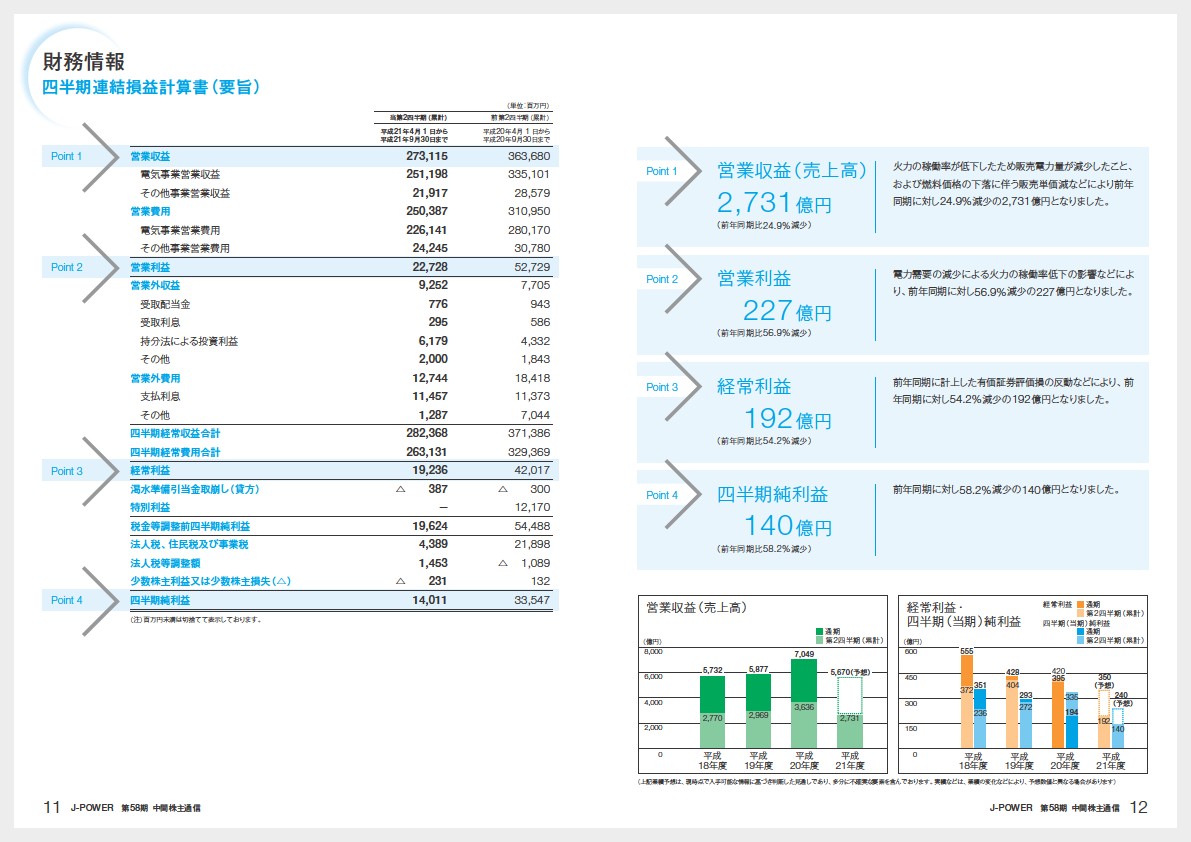 第58期中間期株主通信