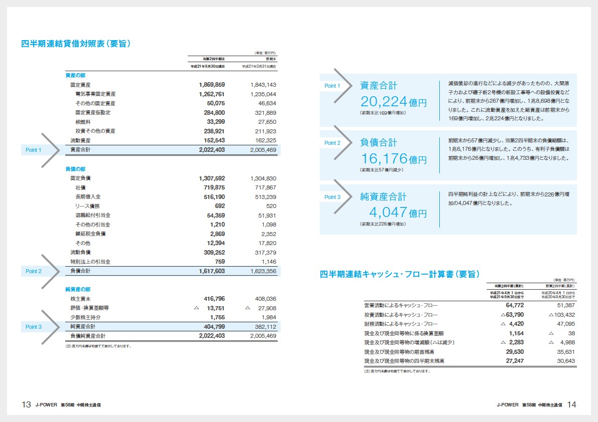 第58期中間期株主通信