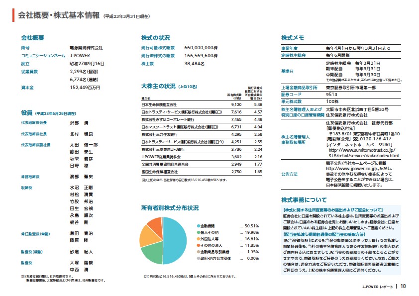 J-POWER 第59期株主通信