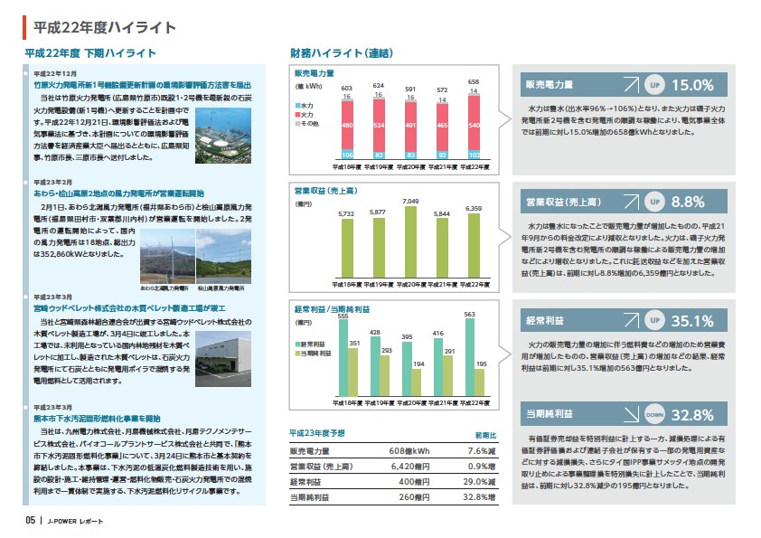 J-POWER 第59期株主通信