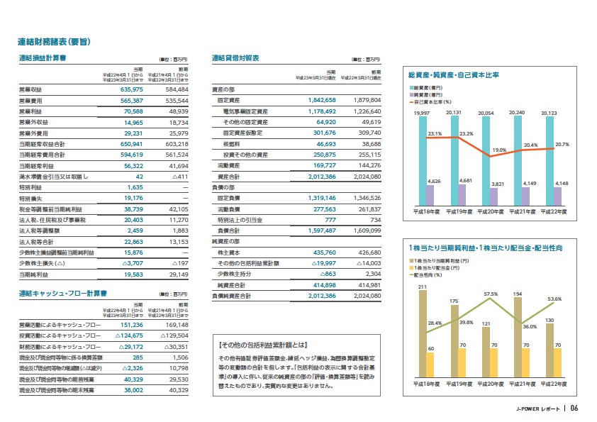 J-POWER 第59期株主通信