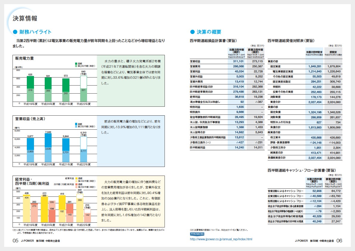 J-POWER 第59期中間期株主通信