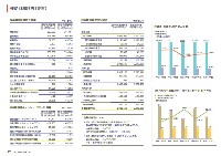 J-POWER 第60期中間期株主通信