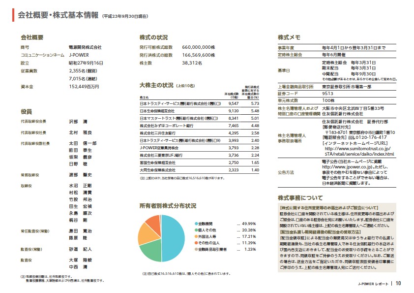 J-POWER 第60期中間期株主通信