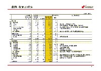 平成17年3月期 第3四半期　業績説明資料 P10