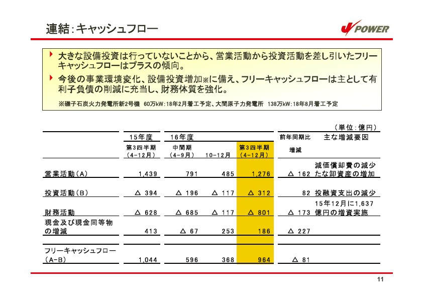 平成17年3月期 第3四半期　業績説明資料 P12