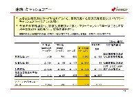 平成17年3月期 第3四半期　業績説明資料 P12