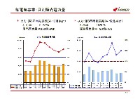 平成17年3月期 第3四半期　業績説明資料 P14