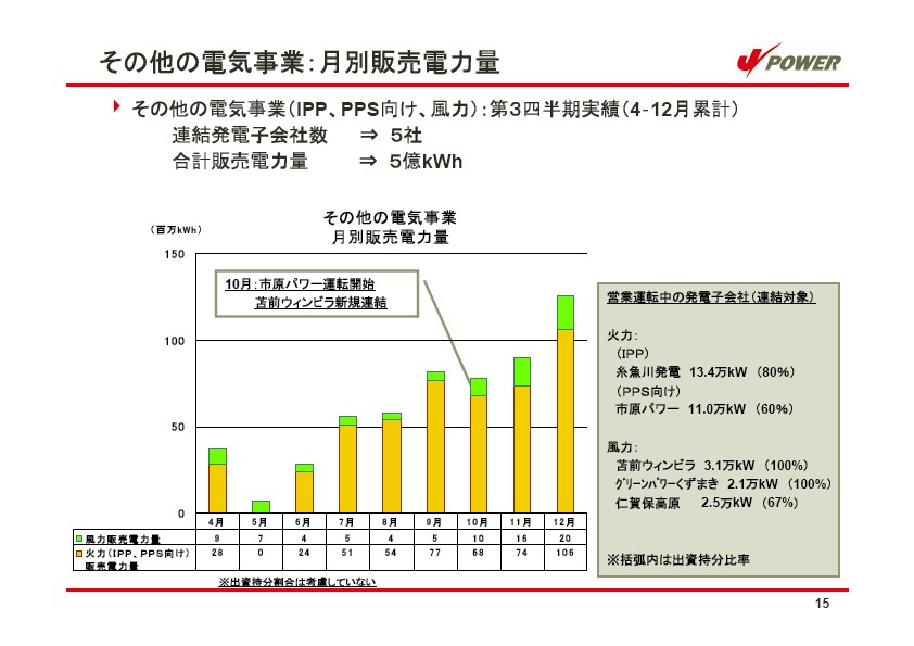 平成17年3月期 第3四半期　業績説明資料 P16