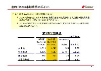 平成17年3月期 第3四半期　業績説明資料 P5