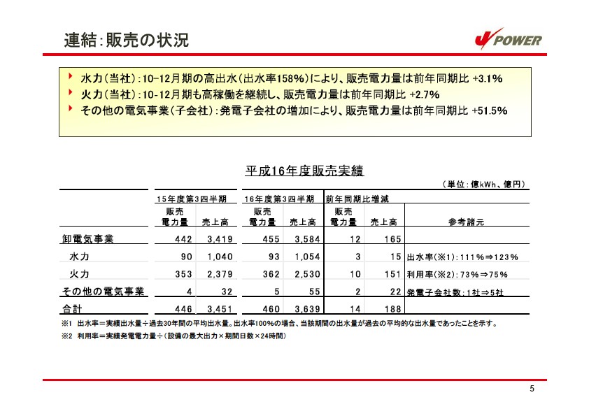 平成17年3月期 第3四半期　業績説明資料 P6