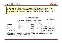 平成17年3月期 第3四半期　業績説明資料 P6