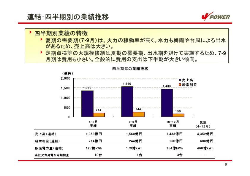 平成17年3月期 第3四半期　業績説明資料 P7
