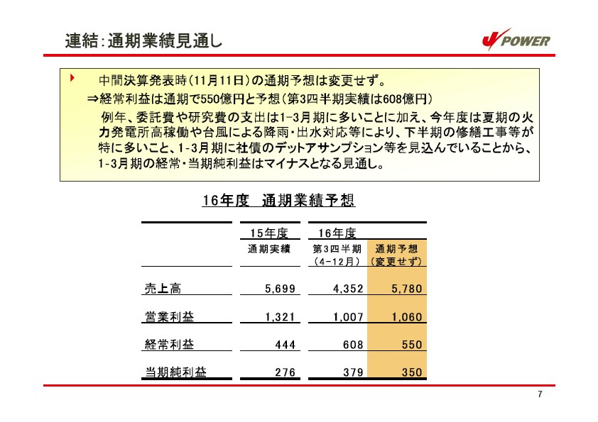 平成17年3月期 第3四半期　業績説明資料 P8