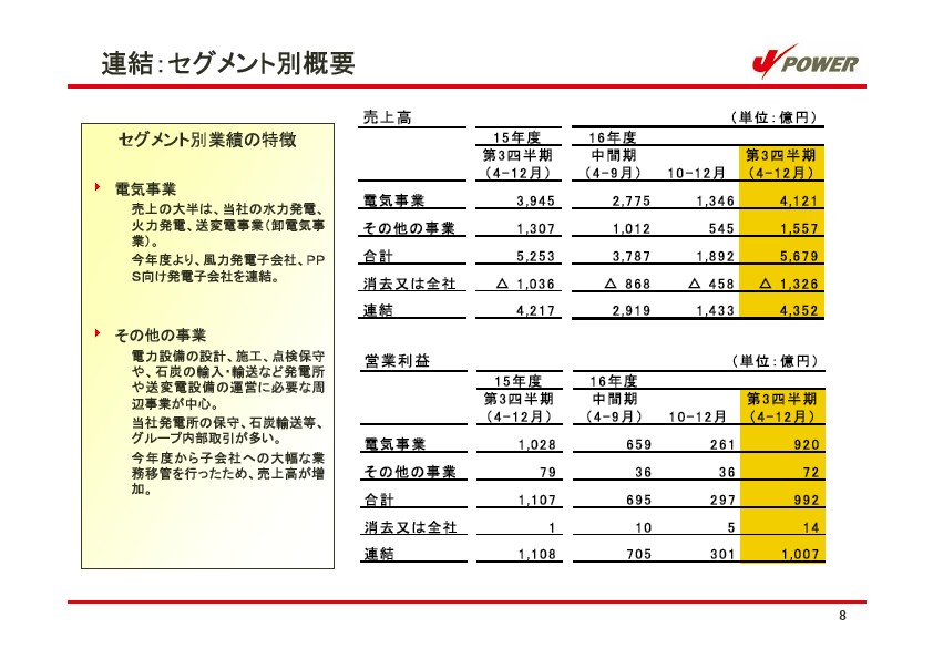 平成17年3月期 第3四半期　業績説明資料 P9