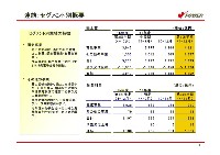 平成17年3月期 第3四半期　業績説明資料 P9