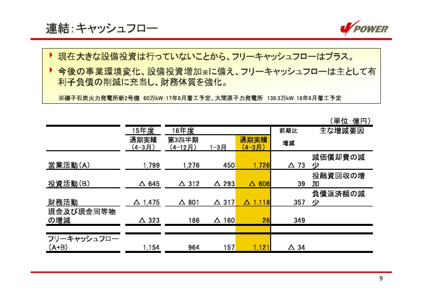 平成17年3月期 決算説明会資料 P10