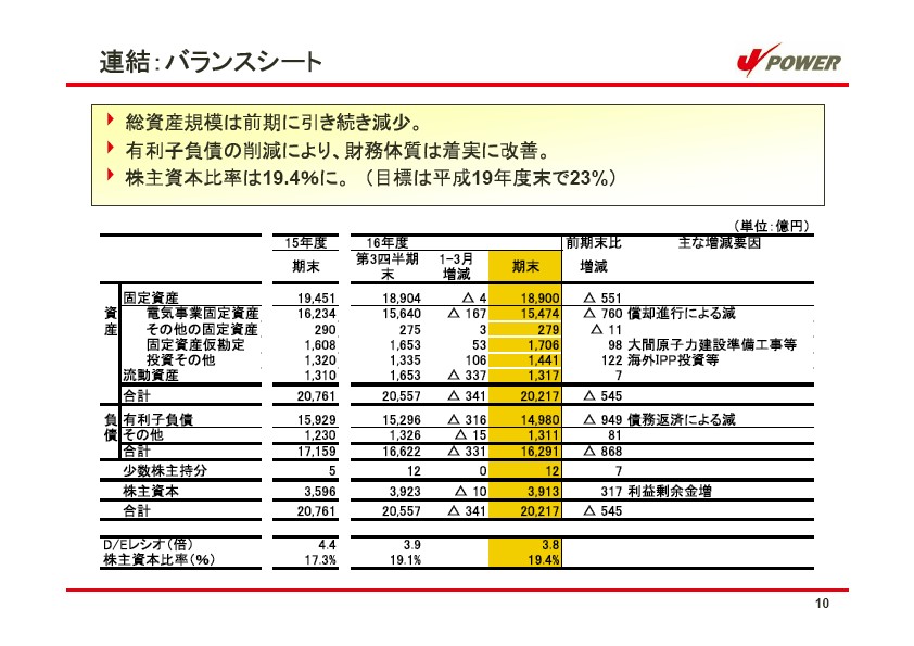 平成17年3月期 決算説明会資料 P11