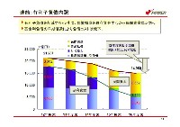 平成17年3月期 決算説明会資料 P12