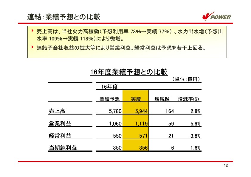 平成17年3月期 決算説明会資料 P13