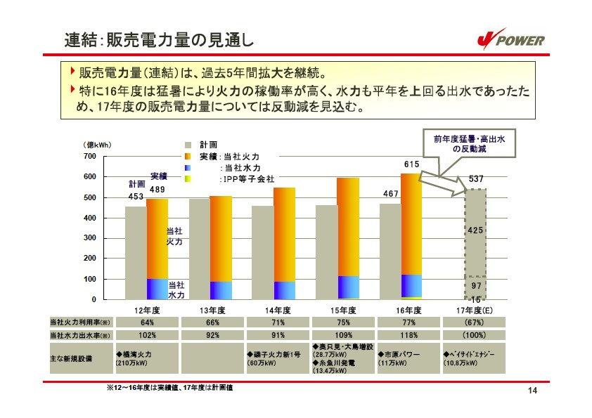 平成17年3月期 決算説明会資料 P15