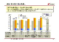 平成17年3月期 決算説明会資料 P15