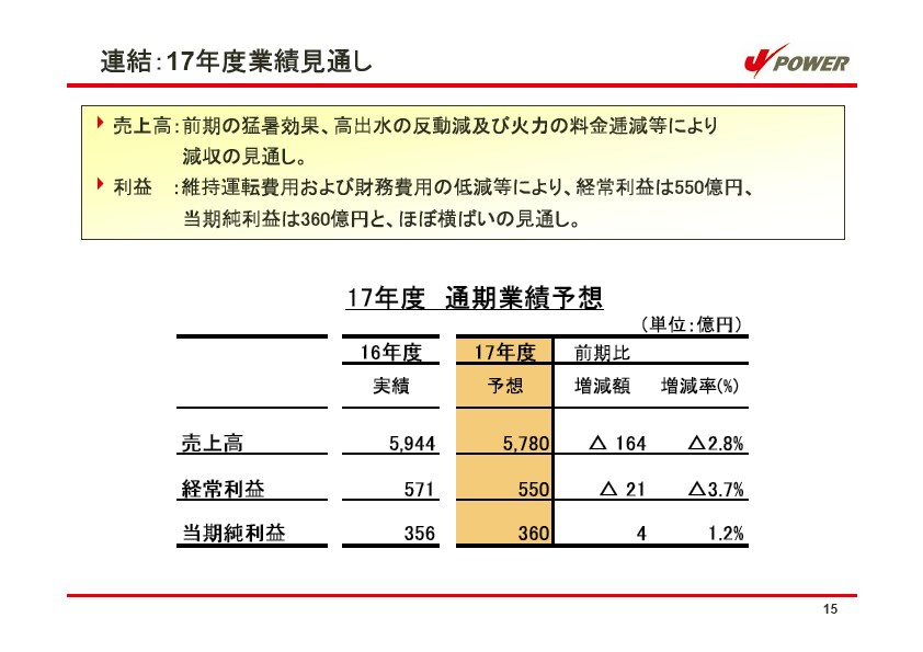 平成17年3月期 決算説明会資料 P16