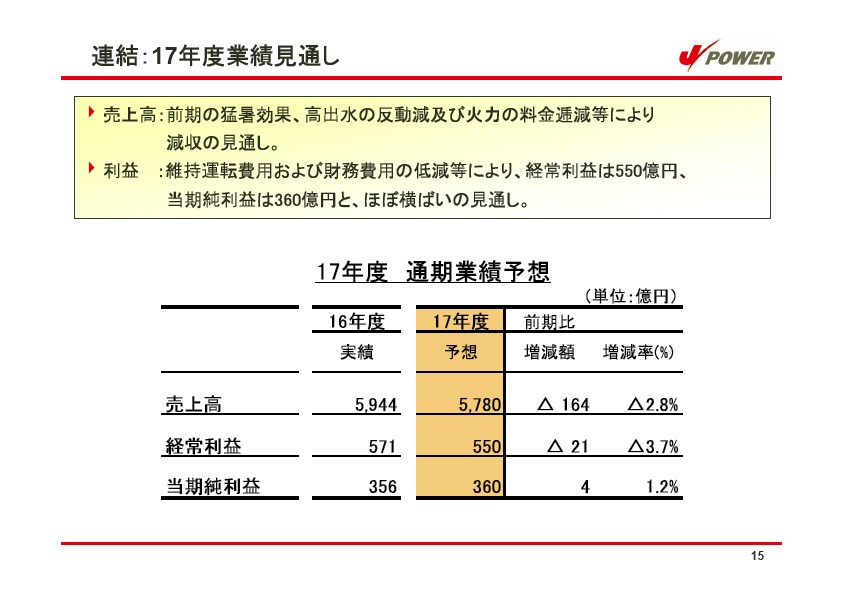 平成17年3月期 決算説明会資料 P16